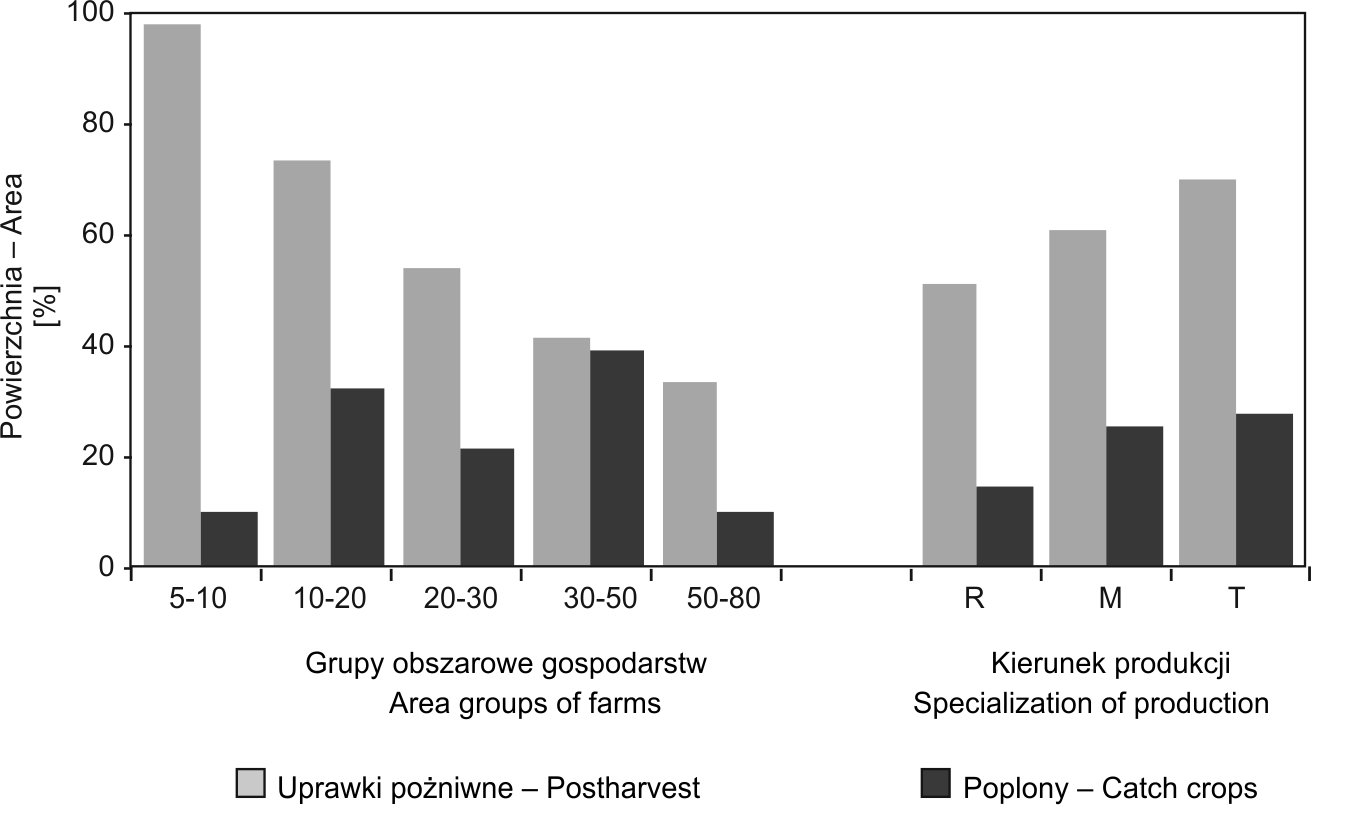 394 Integrated plant protection in Podlaskie Voivodeship / Integrowana ochrona roślin w województwie podlaskim Rys. 6.