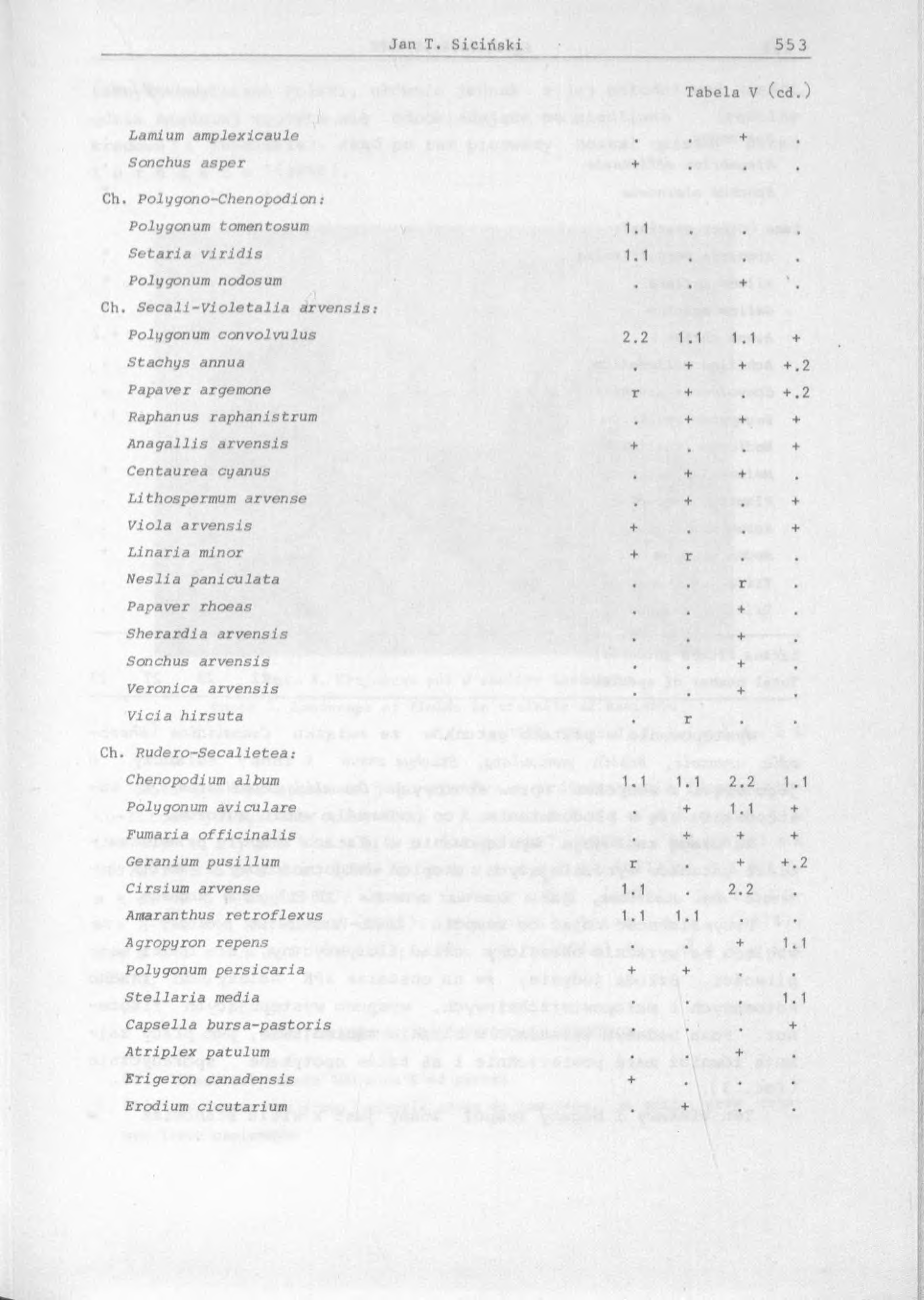 Tabela V (cd.) Lamium amplexicaule Sonchus asper Ch. Polygono-Chenopodion: Polygonum tomantosum Setaria vlrldis Polygonum nodosum Ch.