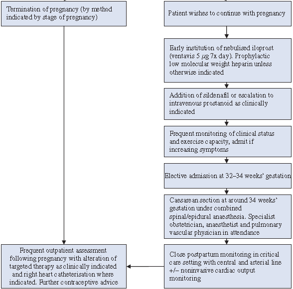 Kiely, BJOG 2010, doi: 10.