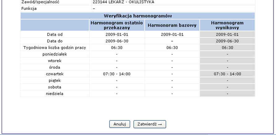 Narodowy Fundusz Zdrowia Jeżeli harmonogram bazowy (zdefiniowany w miejscu pracy w Portalu SZOI) jest zgodny z harmonogramem do zweryfikowania (zdefiniowany w umowie / w zgłoszeniu zmiany) w