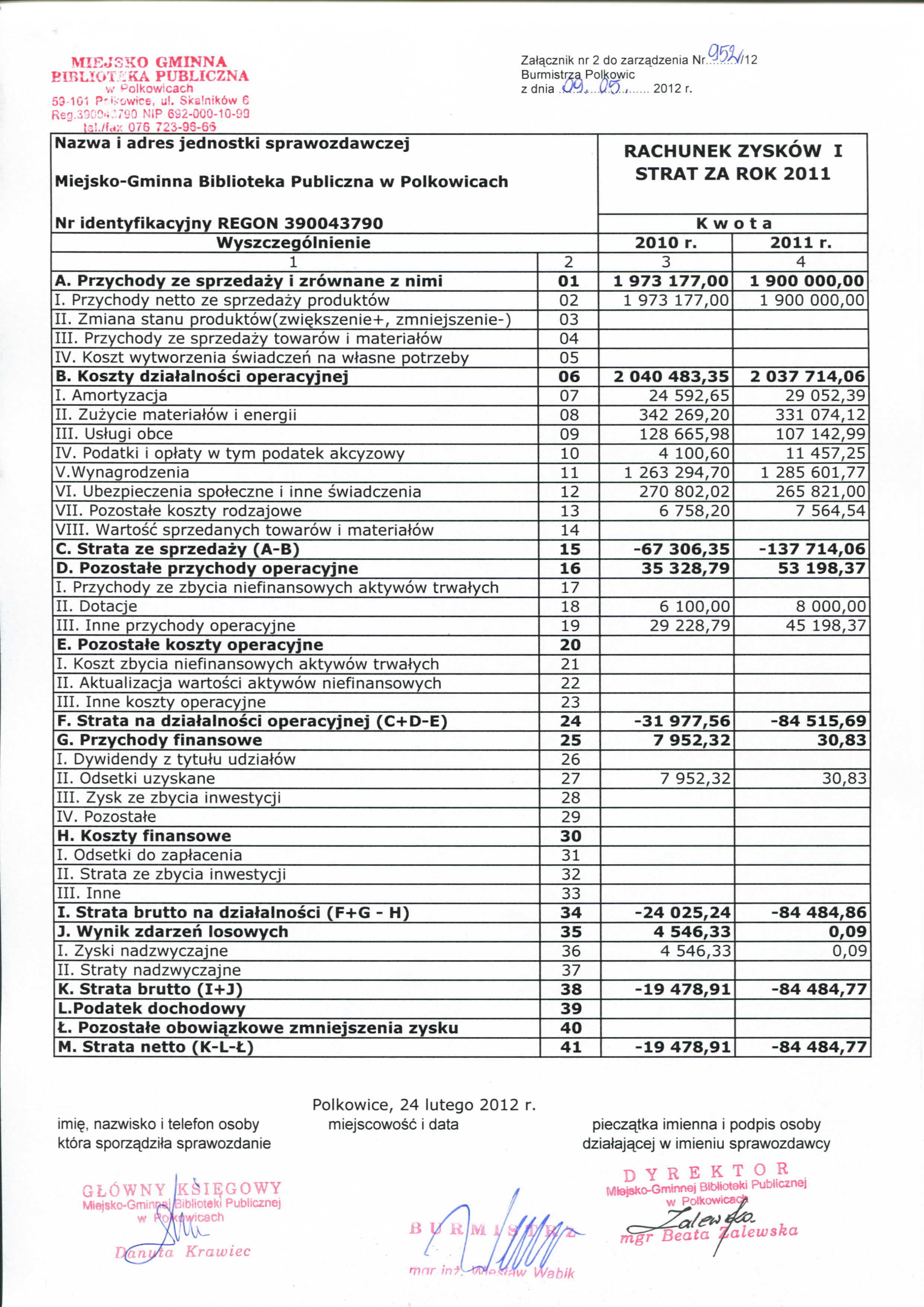 MIEJSKO GMINNA BIBLIOTEKA PUBLICZNA w Polkowicach 53-101 Pr<^ owice, ul. Ska!nik6w 6 Reg.3500'i,T90 NIP 6S2-000-10-99 Zal^cznik nr 2 do zarz^dzenia Burmistrza Polkowic zdnia.lm^...o.^... 2012 r.