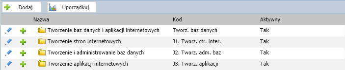 Korzystanie z dziennika w sytuacjach złożonych Kliknąć ponownie przycisk Dodaj i wprowadzić nazwę i kod jednostki modułowej. Zapisz dane.