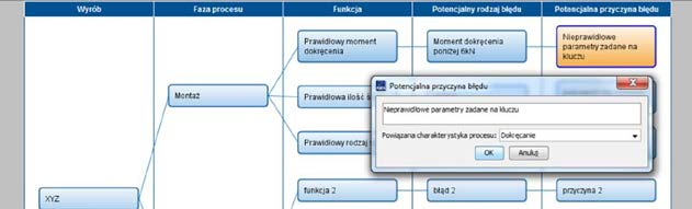 Kolejnym polem w którym należy wprowadzić dane na potrzeby CP oraz PF jest Potencjalna przyczyna błedu. W oknie dialogowym pojawi się wiersz Powiązana charakterystyka procesu.