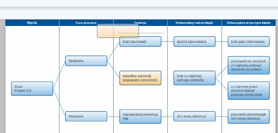 9. Przenoszenie komórek w górę oraz w dół drzewa Aby przenieść daną komórkę powyżej bądź poniżej innej, należy kliknąć (oraz przytrzymać komórkę) i przeciągnąć ją ponad/poniżej komórki,