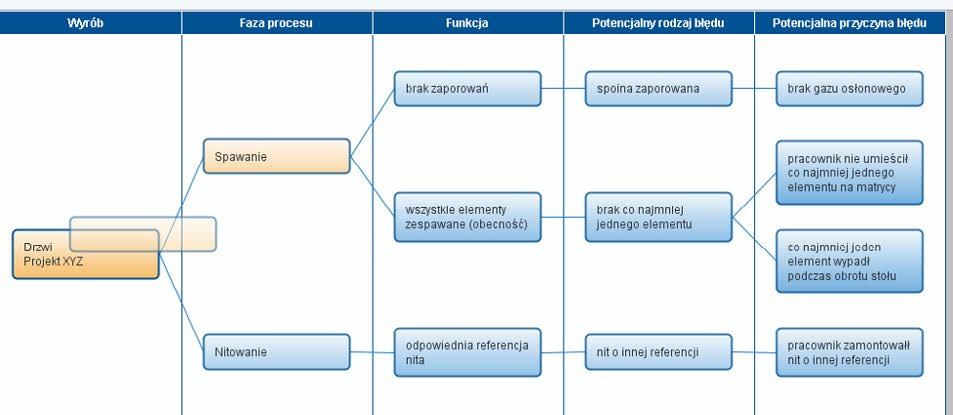 10. Kopiowanie komórek drzewa Jeśli zaistnieje potrzeba, można kopiować stworzone już komórki wraz z ich odgałęzieniem.