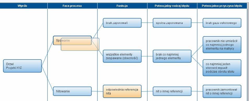 Komórki można kopiować pomiędzy