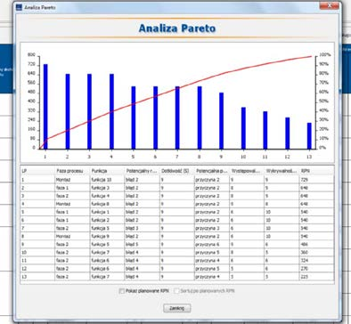25. Analiza Pareto Z programu można wygenerować analizę Pareto dla wartości RPN.