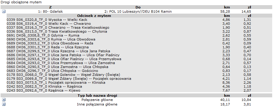 wartość opłaty elektronicznej w złotych). Jeżeli wybrano też trasę alternatywną, to jej podsumowanie będzie również widoczne na mapie.