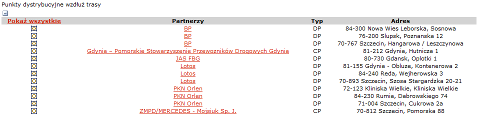 Aplikacja może pokazywać również wszystkie Punkty Dystrybucji zlokalizowane na trasie