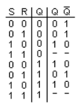 Przerzutnik RS zbudowany z bramek NOR przykładowa realizacja i tablica stanów.
