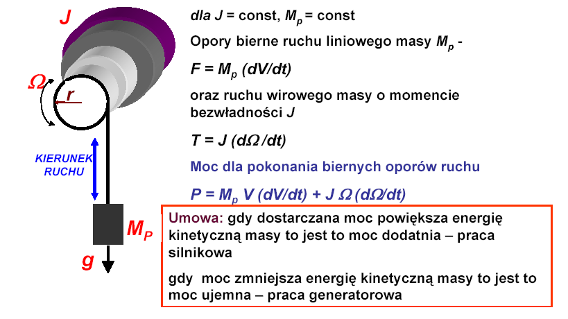 Redukcja oporów czynnych - przeciwwaga 1. Pomija się opory tarcia (bierne),. Opory bierne inercyjne mas mp1 i mp w ruchu liniowym: F i =(m p1 +m p ) dv/ 3.