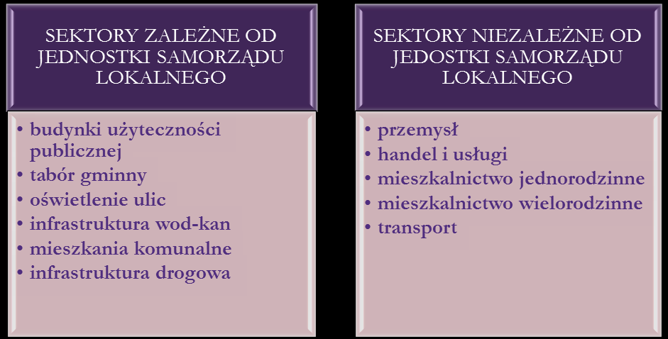 6. Bazowa inwentaryzacja emisji dwutlenku węgla 6.1.