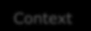 <<interface>> Strategy Context +algorithm() +executestrategy() ConcreteStrategy + algorithm() ConcreteStrategy strategy =