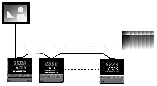 Wyœwietlacz Rodzaje wejœæ: 0-20 ma, 4-20 ma 0-5 V, 0-10 V, 1-5 V, 2-10 V, 0-1 V Rodzaj sygna³u transmitowanego: PV,