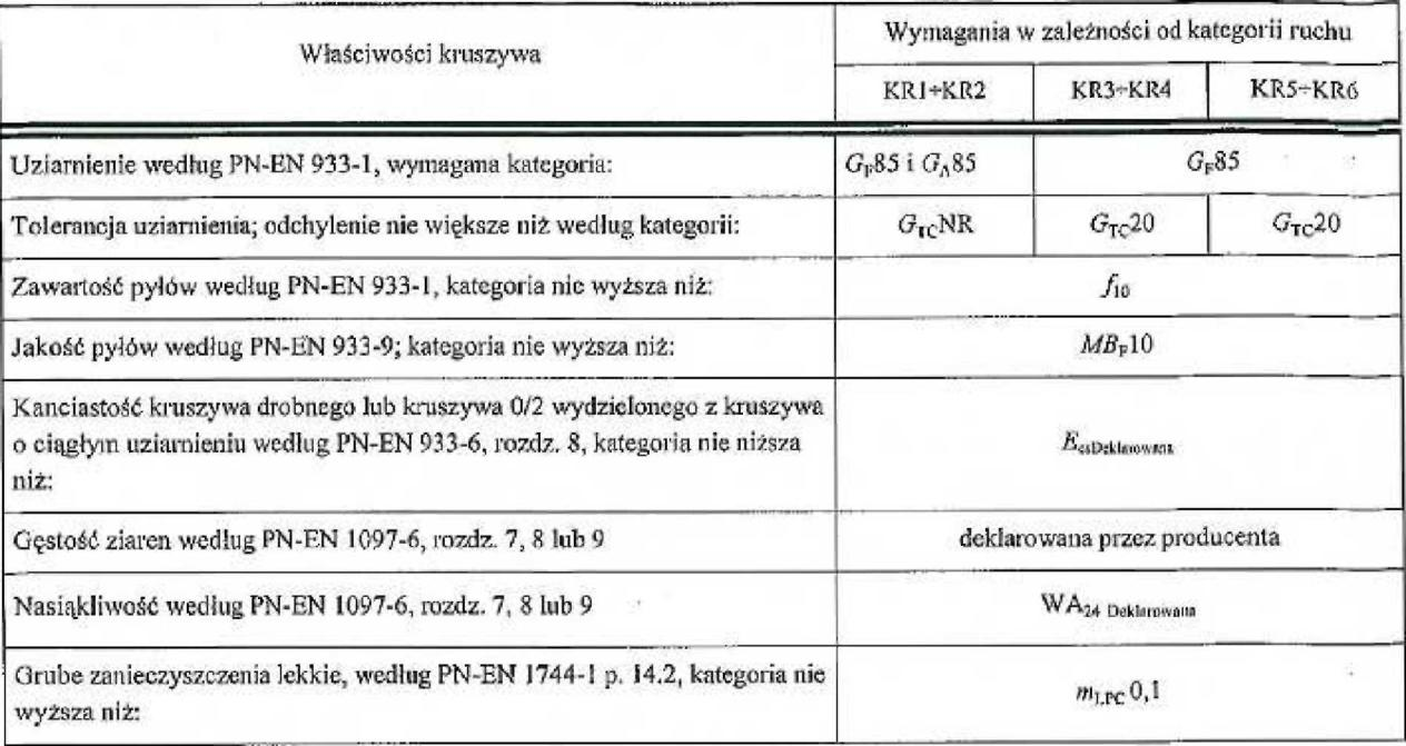 Tablica 1a.