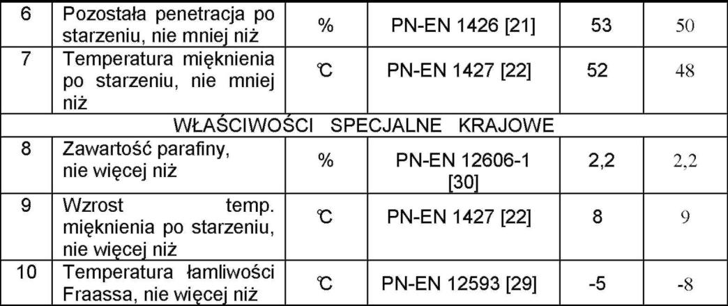 Składowanie asfaltu drogowego powinno się odbywać w zbiornikach, wykluczających