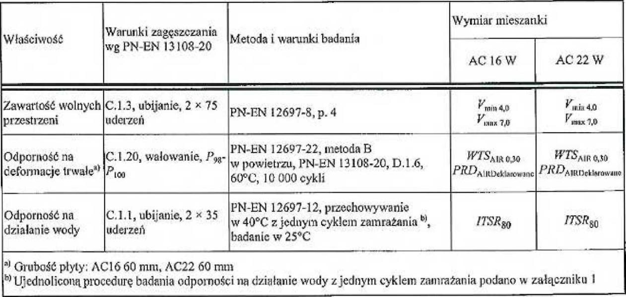 Asfalt i polimeroasfalt należy przewozić w cysternach kolejowych lub samochodach izolowanych zaopatrzonych w urządzenia umożliwiające pośrednie ogrzewanie oraz w zawory spustowe.