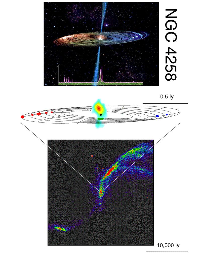 M106 (NGC4258) Model aktywnego jądra Centralne