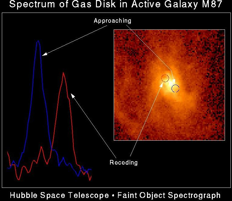 M87