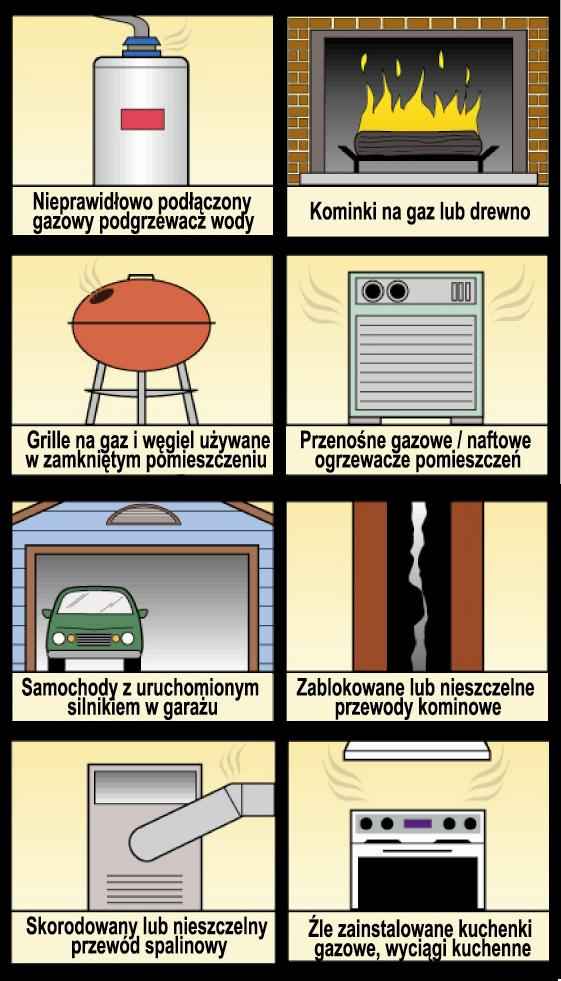 Źródła powstawania tlenku węgla 7/22 Najczęstszymi źródłami tlenku węgla są nieprawidłowo zamontowane, niekonserwowane i niewłaściwie użytkowane: gazowe podgrzewacze wody kotły C.O.