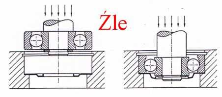 7 z 17