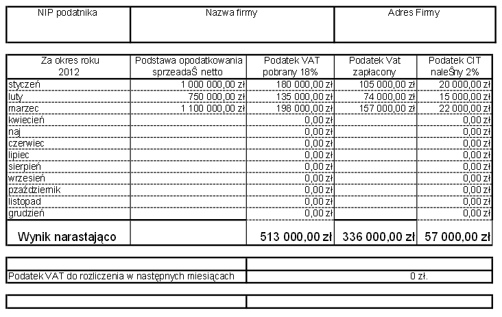 Propozycja sposobu rocznego rozliczenia podatnika w systemie Federacji