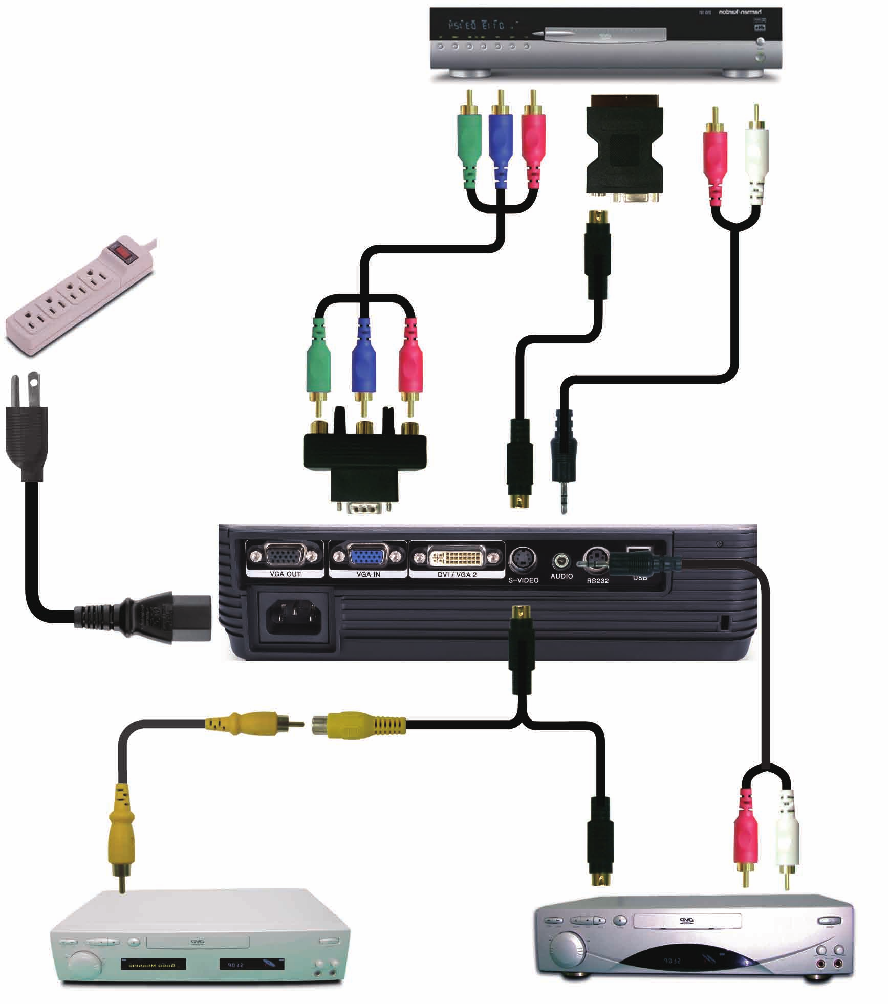 Instalacja Podłączenie do źródeł video Odtwarzacz DVD, przystawka multimedialna, odbiornik HDTV 2 7 8 3 4 1 8 5 Ze względu na różnice zastosowań w każdym kraju, w niektórych regionach mogą być