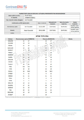 Materiały informacyjne Jak interpretować wynik badania?