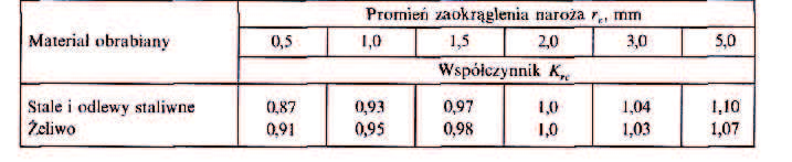 C. Wspóczynnik poprawkowy K jc, uwzgldniajcy wpyw kta natarcia D.