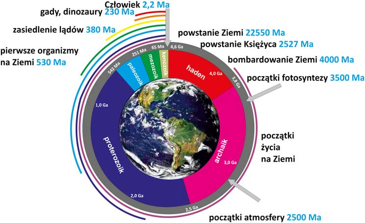 Zdarzenia czym skutkują i jaki pozostawiają zapis geologiczny? 45 Il. 1.