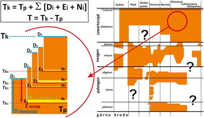 Zdarzenia czym skutkują i jaki pozostawiają zapis geologiczny?