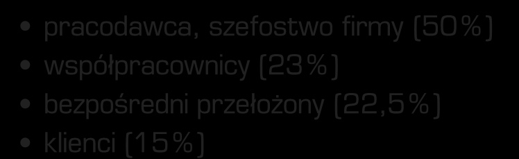 Dyskryminacja ze względu na wiek 87% nie zetknął(ęła) się odczuwalny jest brak akceptacji dla pracy starszych osób 46% brakuje dostosowania warunków pracy do wieku 19% brakuje dostosowania zadań i