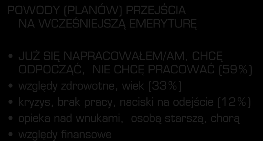pracy, naciski na odejście (12%) opieka nad wnukami, osobą starszą, chorą względy finansowe 62% Co zachęciłoby Pana/Panią do pozostania na rynku pracy, do