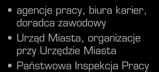 organizacje przy Urzędzie Miasta Państwowa Inspekcja Pracy NIE WIE deklaruje, że