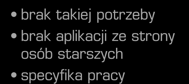 Zatrudnianie Obecny stan zatrudnienia pracowników w wieku 50+ u pracodawców 10+