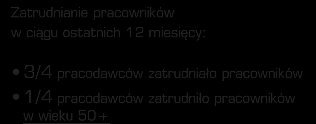 pracy tak 92% Zatrudnianie pracowników w ciągu ostatnich 12 miesięcy: 3/4