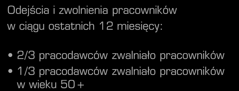 wcześniejsze emerytury 21% na emerytury w wieku ustawowym 18% na renty 5% z przyczyn