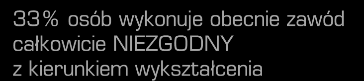 Mobilność zawodowa pracowników 50+ 33% osób wykonuje obecnie zawód