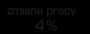 Mobilność