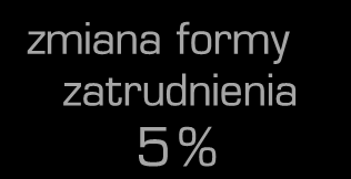 Plany na