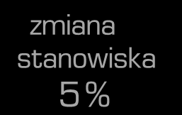 miesięcy: zmiana