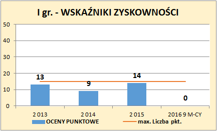 Wzajemne relacje pomiędzy strukturą aktywów i źródeł finansowania wynikają głównie ze specyfiki działalności