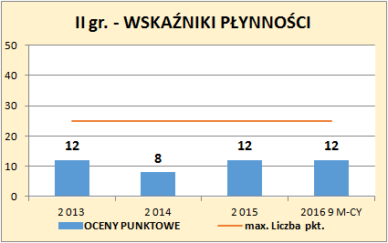 Dla samodzielnych publicznych zakładów opieki zdrowotnej Ministerstwo Zdrowia we współpracy z Ministerstwem