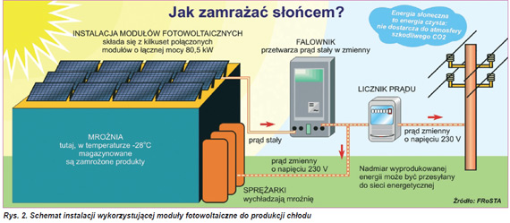 Dotacja, sposób na dofinansowanie Koszt inwestycji to 400 tysięcy euro, ale firmie udało się pozyskać dotację.
