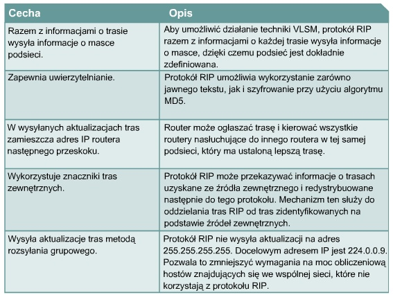 3.11. Porównanie