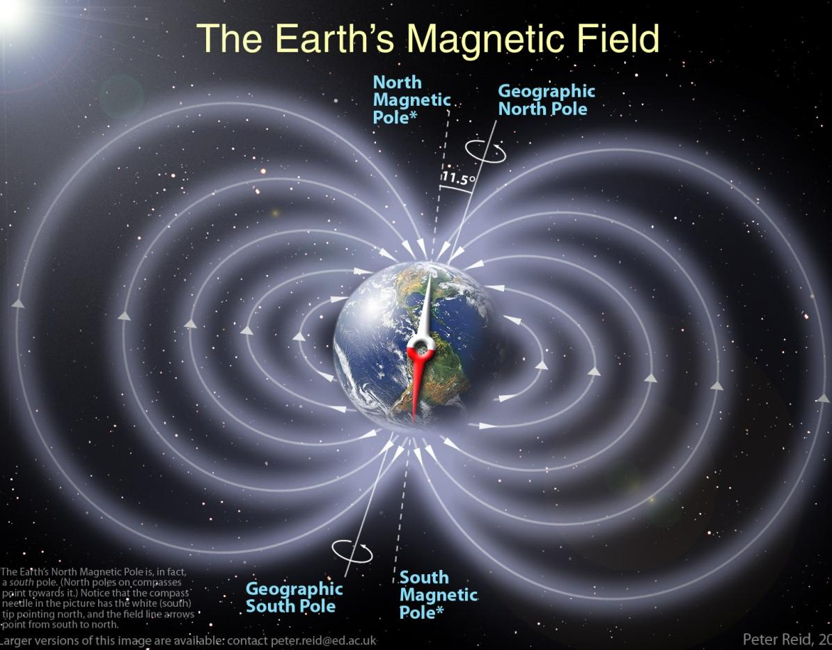 MAGNETYZM Magnetyzm - pojęcie wywodzące się od nazwy okręgu Magnesia w Azji Mniejszej, gdzie już w starożytności odkryto kamienie (magnetyki - magnetyt, piryt, itp ) przyciągające kawałki żelaza.