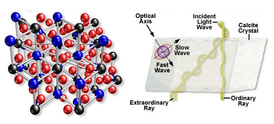 Właściwości optyczne kryształów Światło Kolor