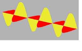 Efekty interferencyjne E 1 t n 1 E 2 n 2 Powstaje przesunięcie fazowe δ 2π δ = ( n λ 1 2π nt n2) t = λ nt = opóźnienie R Dwa współczynniki załamania n 1 i n 2 powodują opóźnienie jednego promienia