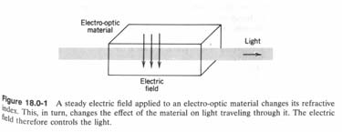 Liniowy efekt elektrooptyczny: