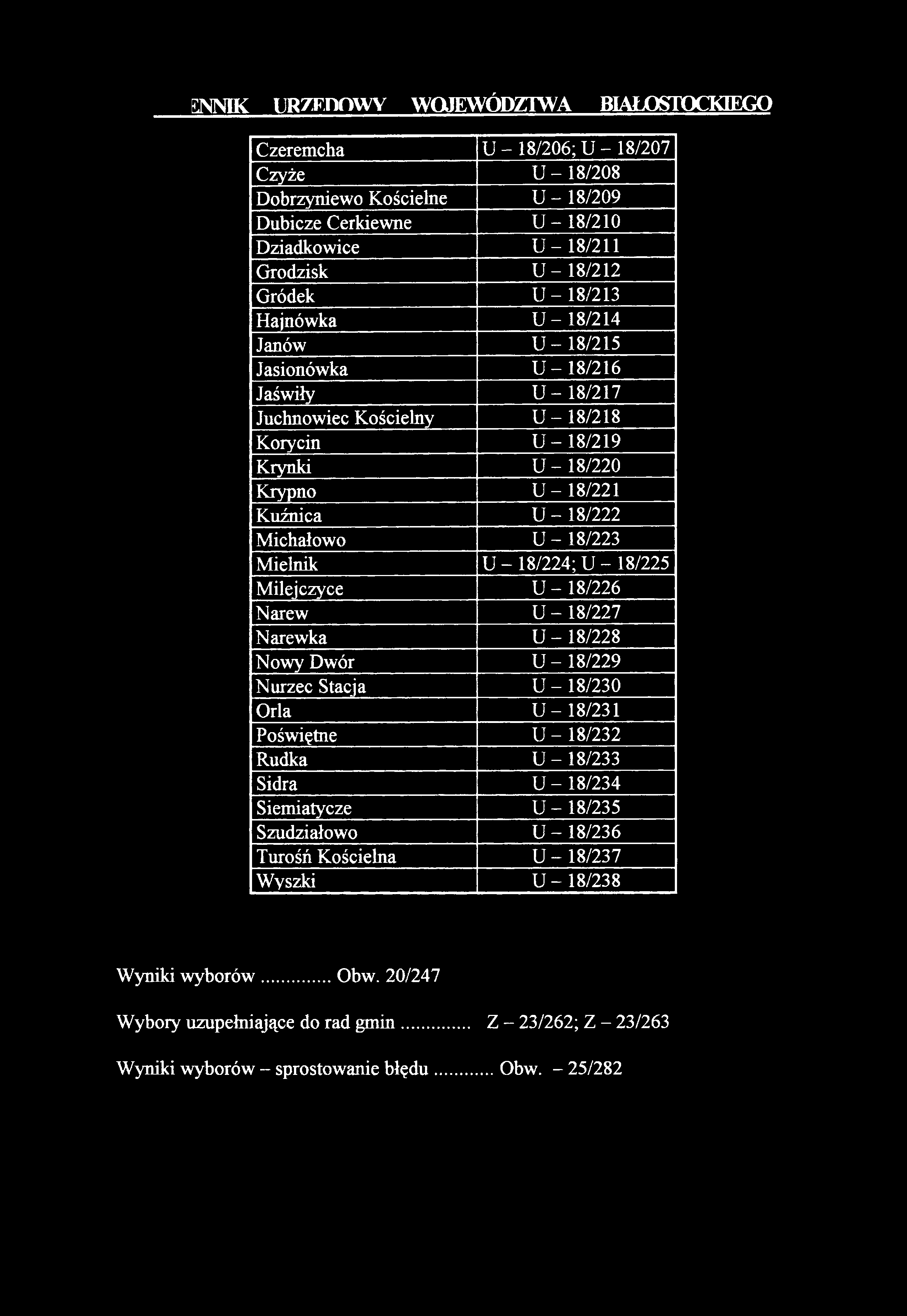 iec K o śc ieln y U - 1 8 /2 1 8 K o ry c in U - 18/219 K ry n k i U - 18/220 K ry p n o U - 18/221 K u ź n ic a U - 18/222 M ic h a ło w o U - 18/223 M ieln ik U - 18/224; U - 18/225 M ilejczy ce U